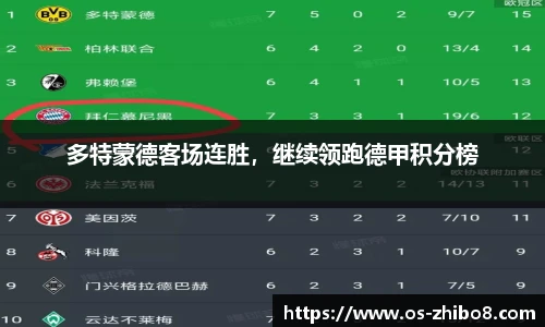 多特蒙德客场连胜，继续领跑德甲积分榜